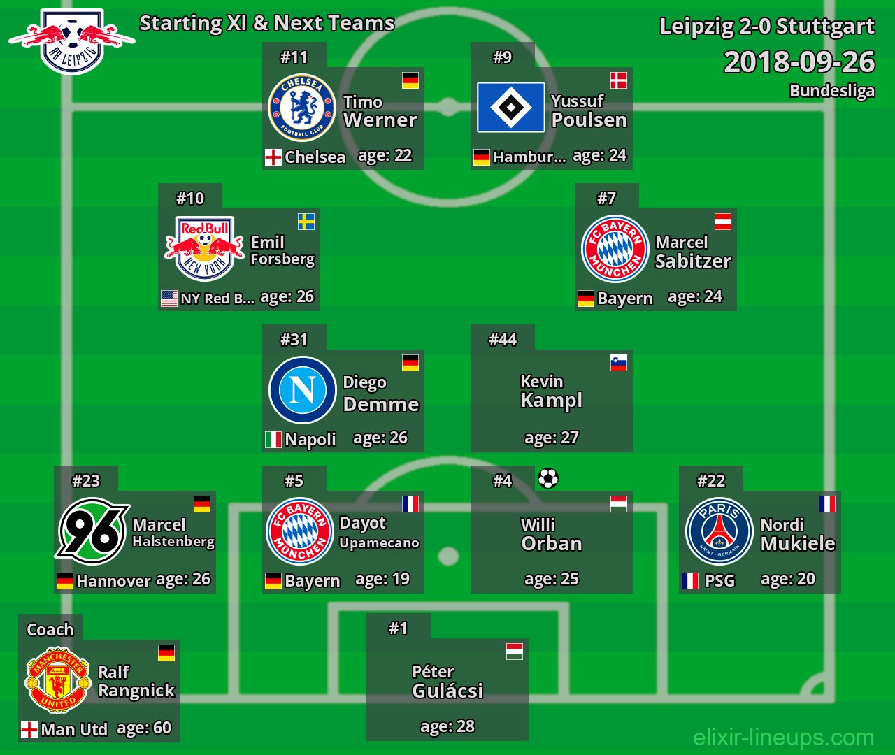 Leipzig Starting XI & Next Teams 2018-09-26