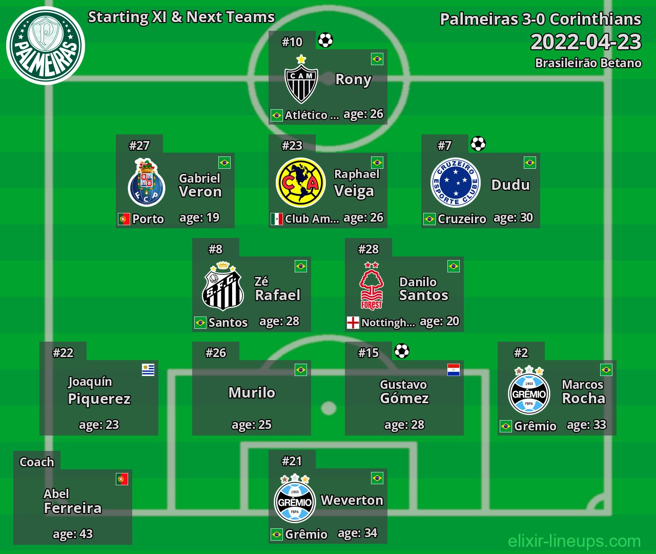 Palmeiras Starting XI & Next Teams 2022-04-23