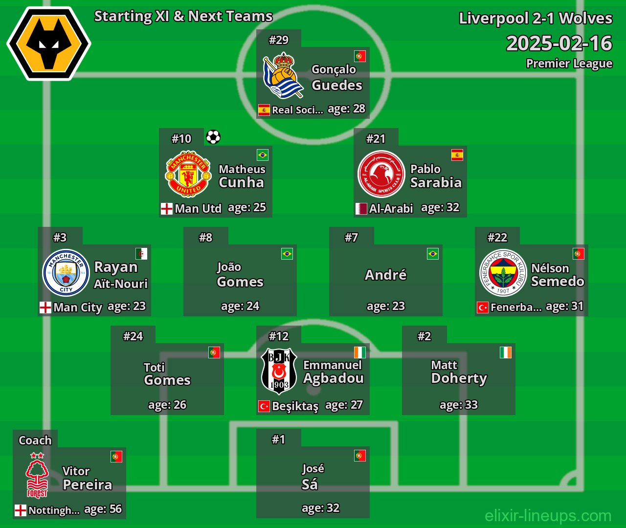 Wolves Starting XI & Next Teams 2025-02-16
