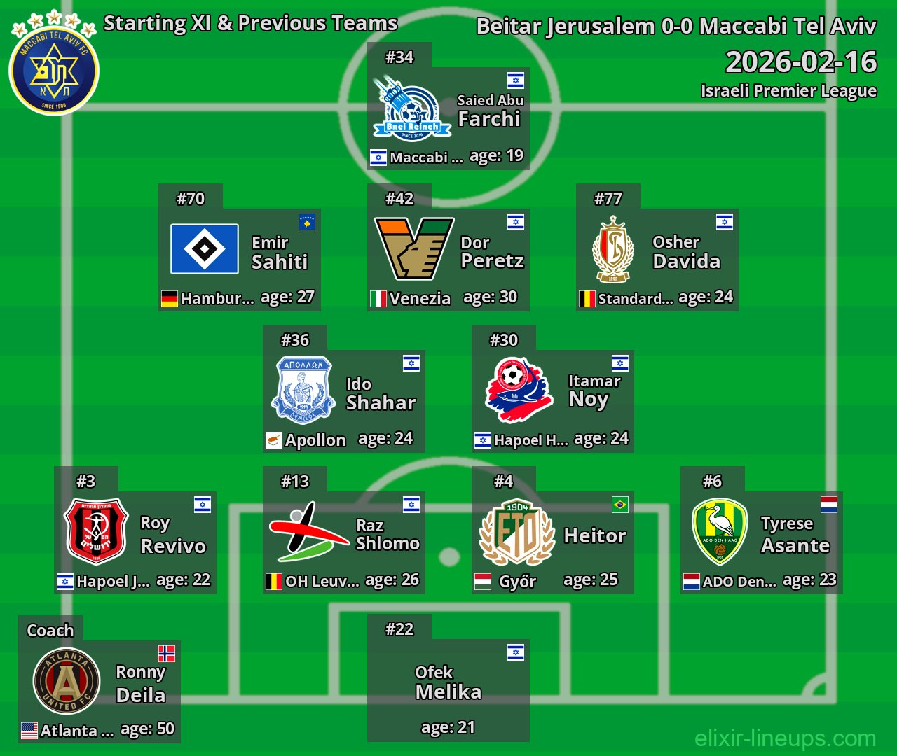 Maccabi Tel Aviv Starting XI & Previous Teams 2026-02-16