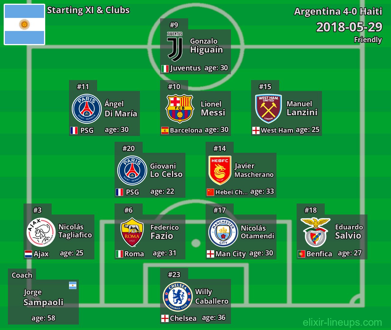 Argentina Starting XI 2018-05-29