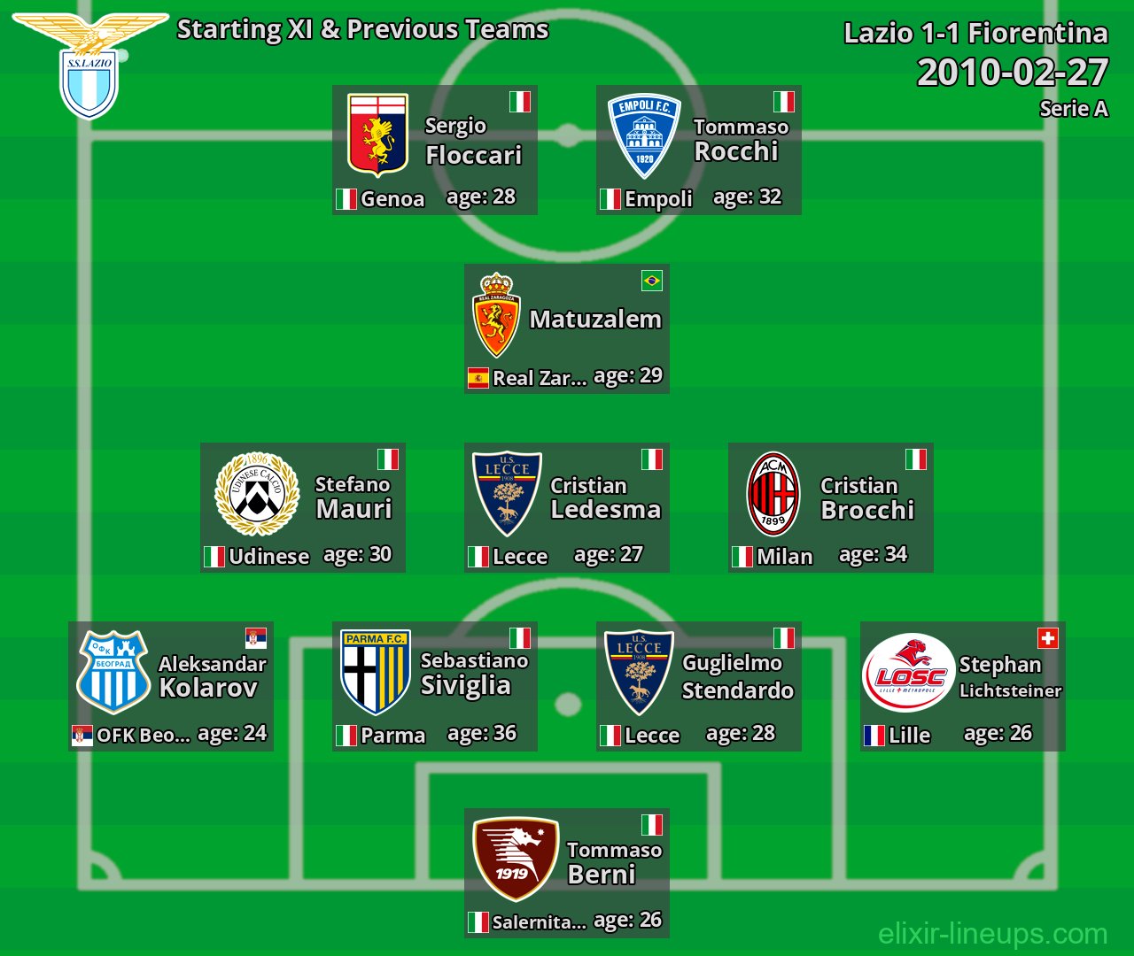 Lazio Starting XI & Previous Teams 2010-02-27
