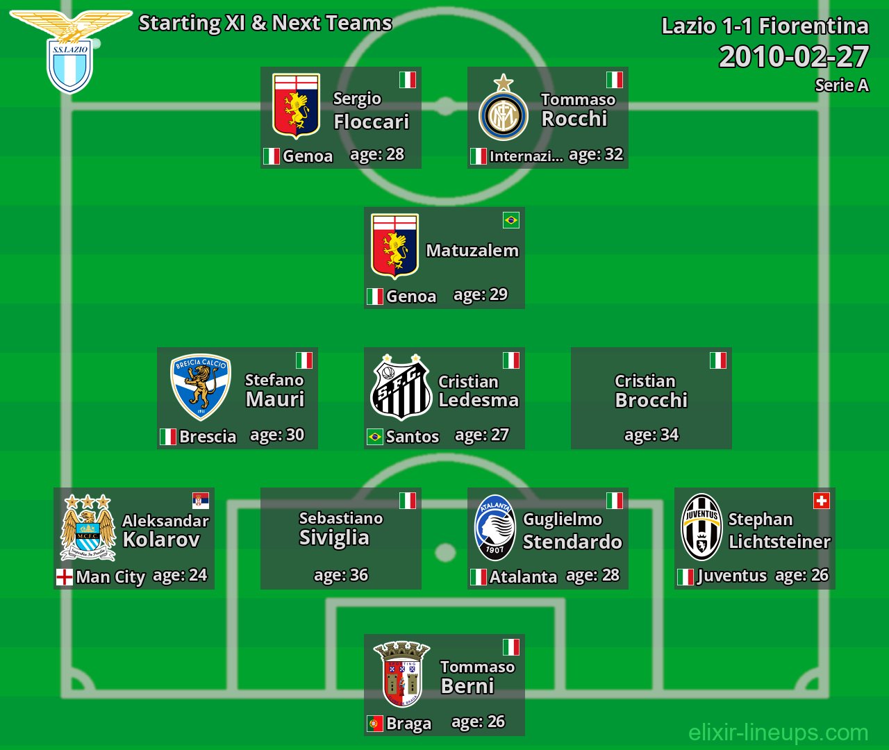 Lazio Starting XI & Next Teams 2010-02-27