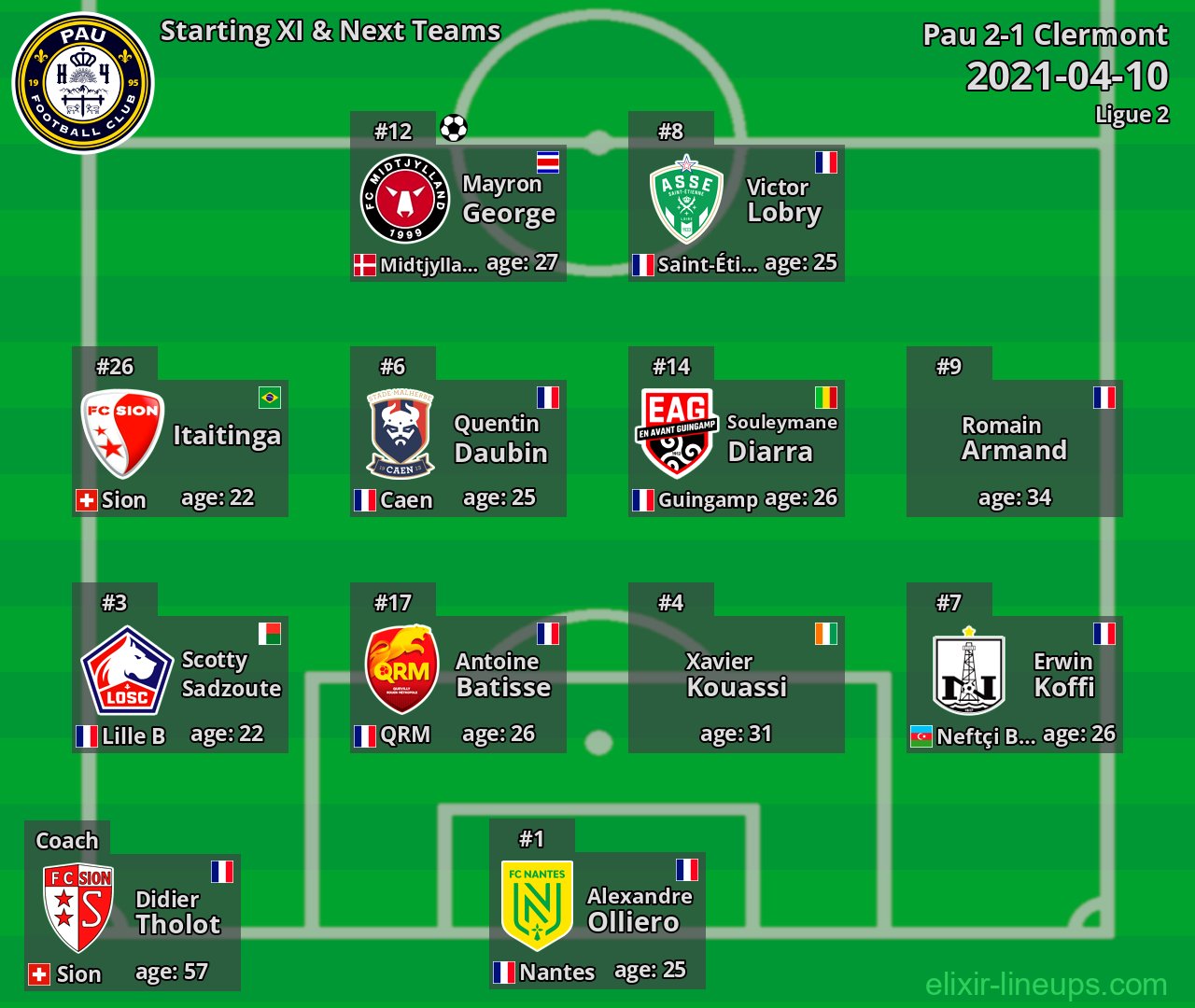 Pau Starting XI & Next Teams 2021-04-10