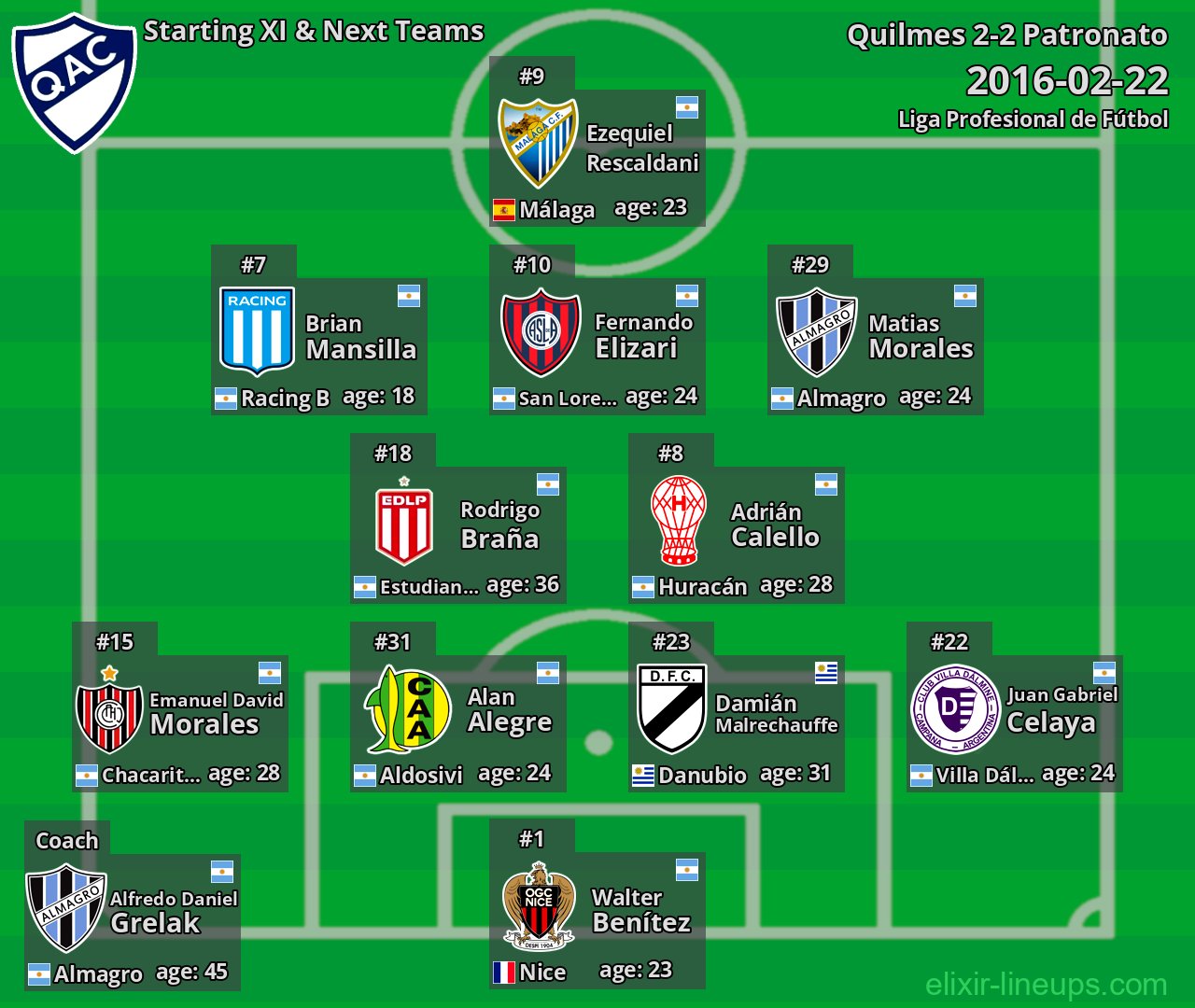 Quilmes Starting XI & Next Teams 2016-02-22