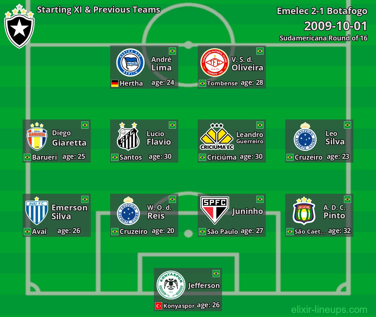 Botafogo Starting XI & Previous Teams 2009-10-01