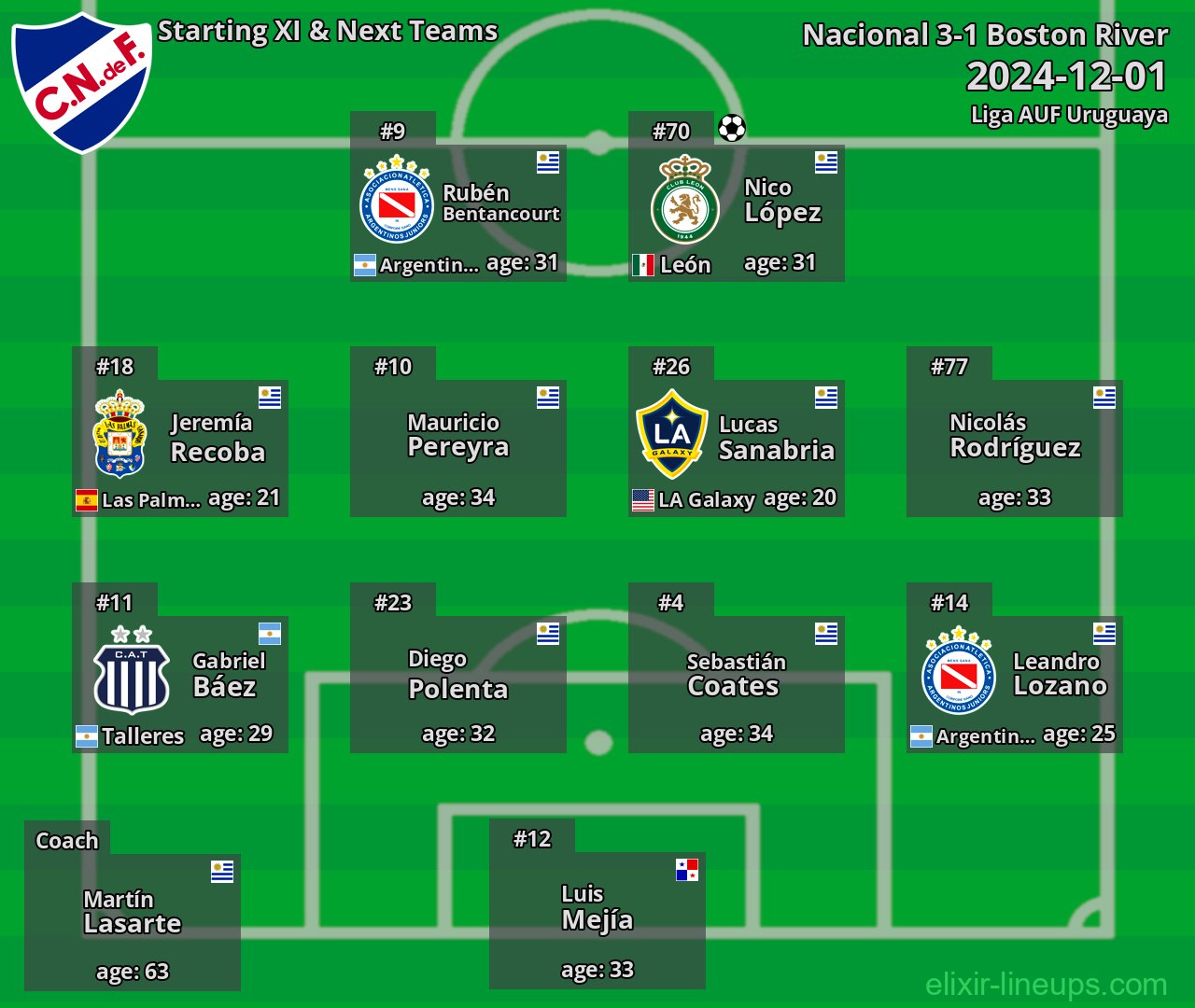 Nacional Starting XI & Next Teams 2024-12-01