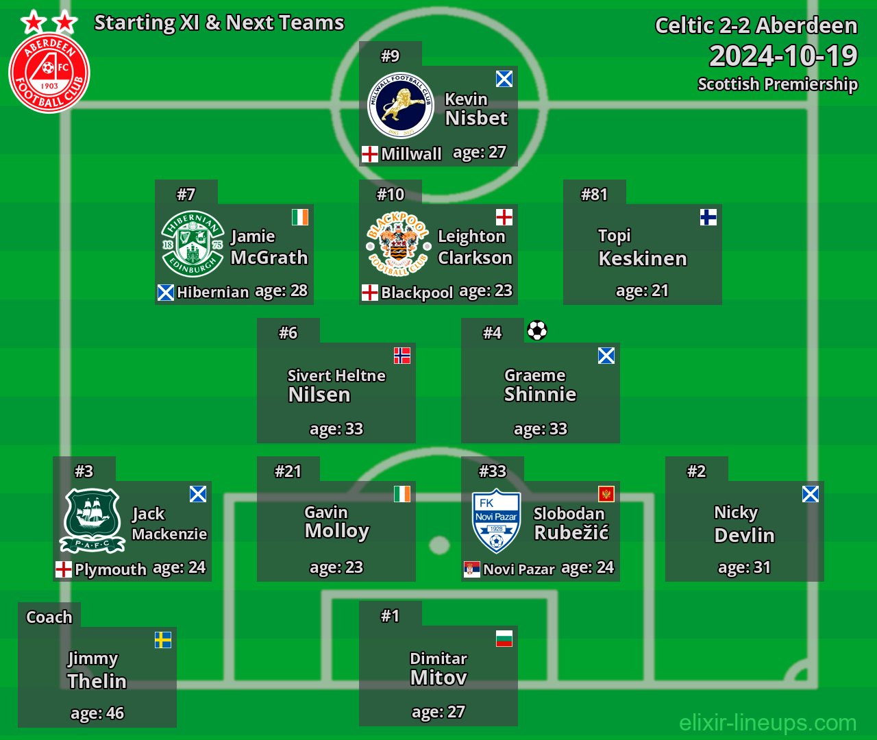 Aberdeen Starting XI & Next Teams 2024-10-19