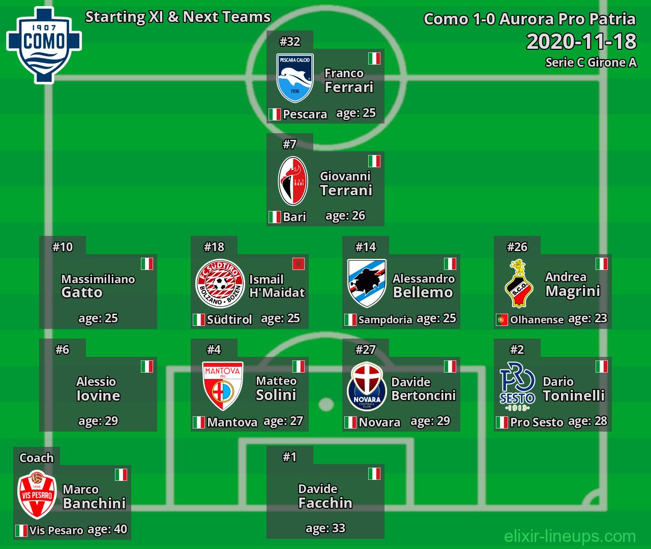 Como Starting XI & Next Teams 2020-11-18