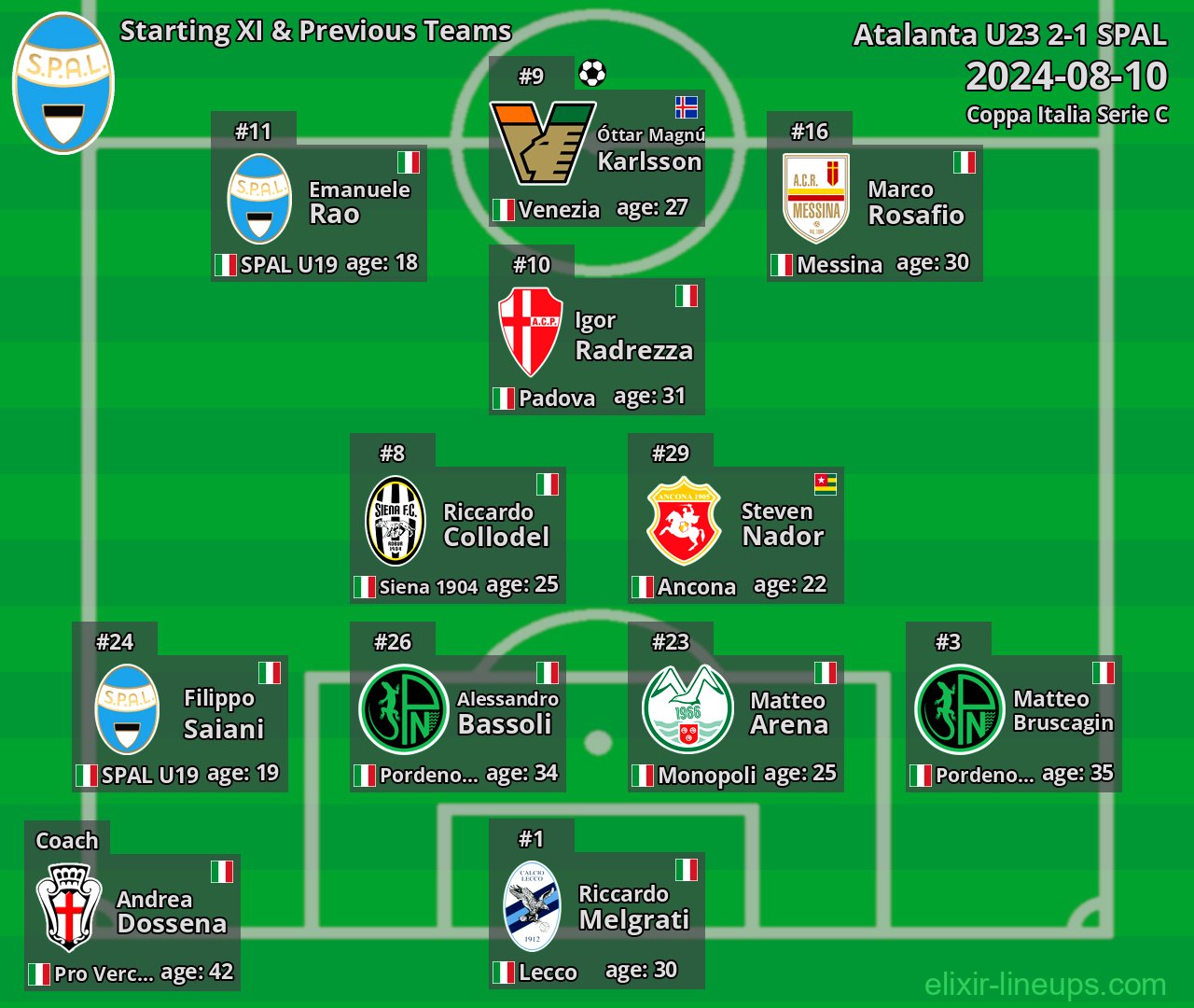 SPAL Starting XI & Previous Teams 2024-08-10