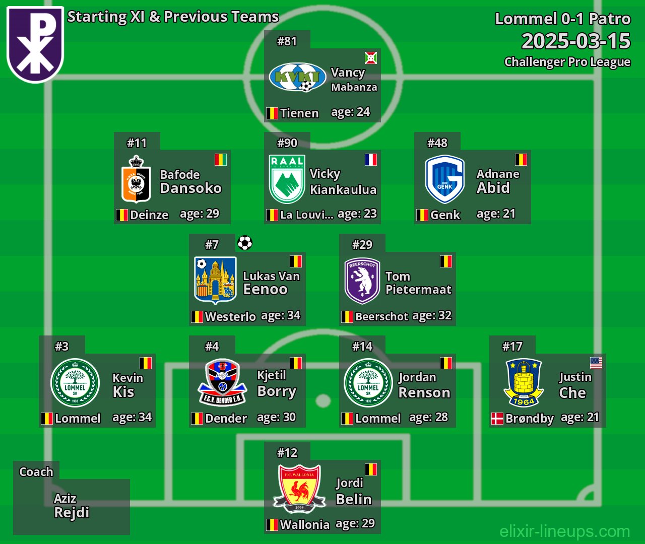 Patro Starting XI & Previous Teams 2025-03-15
