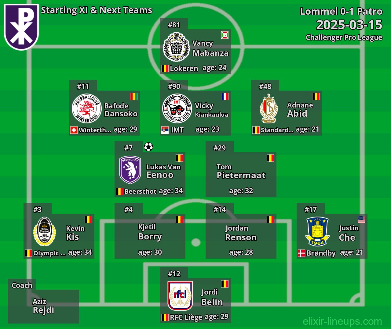 Patro Starting XI & Next Teams 2025-03-15