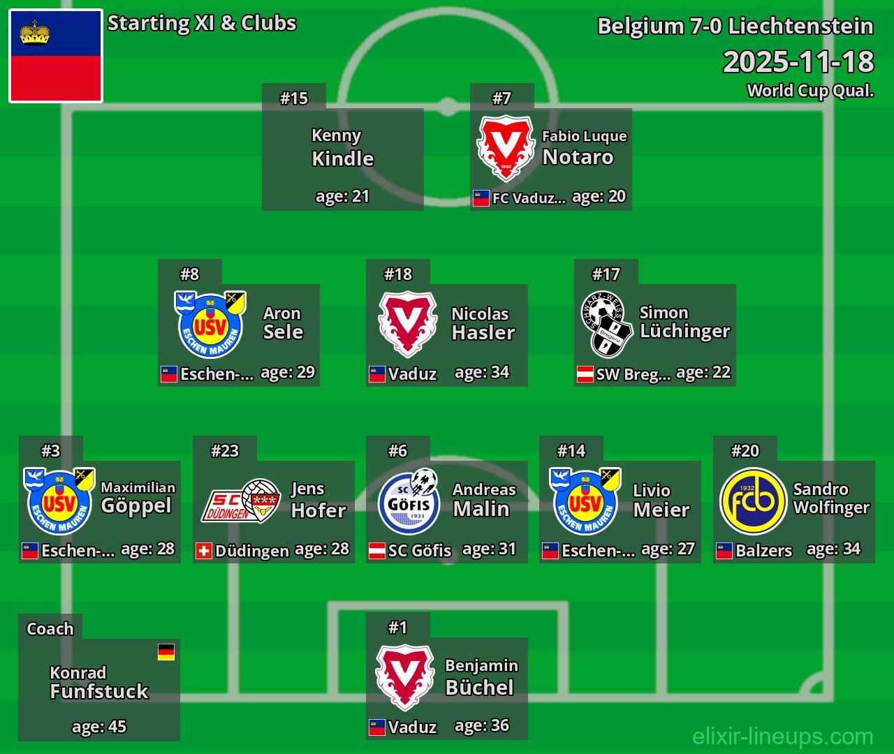 Liechtenstein Starting XI 2025-11-18