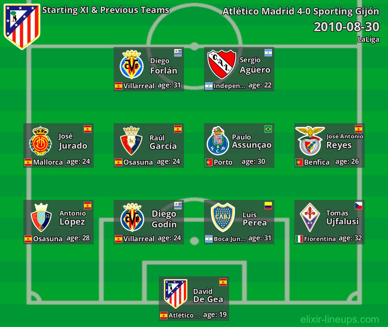 Atlético Madrid Starting XI & Previous Teams 2010-08-30