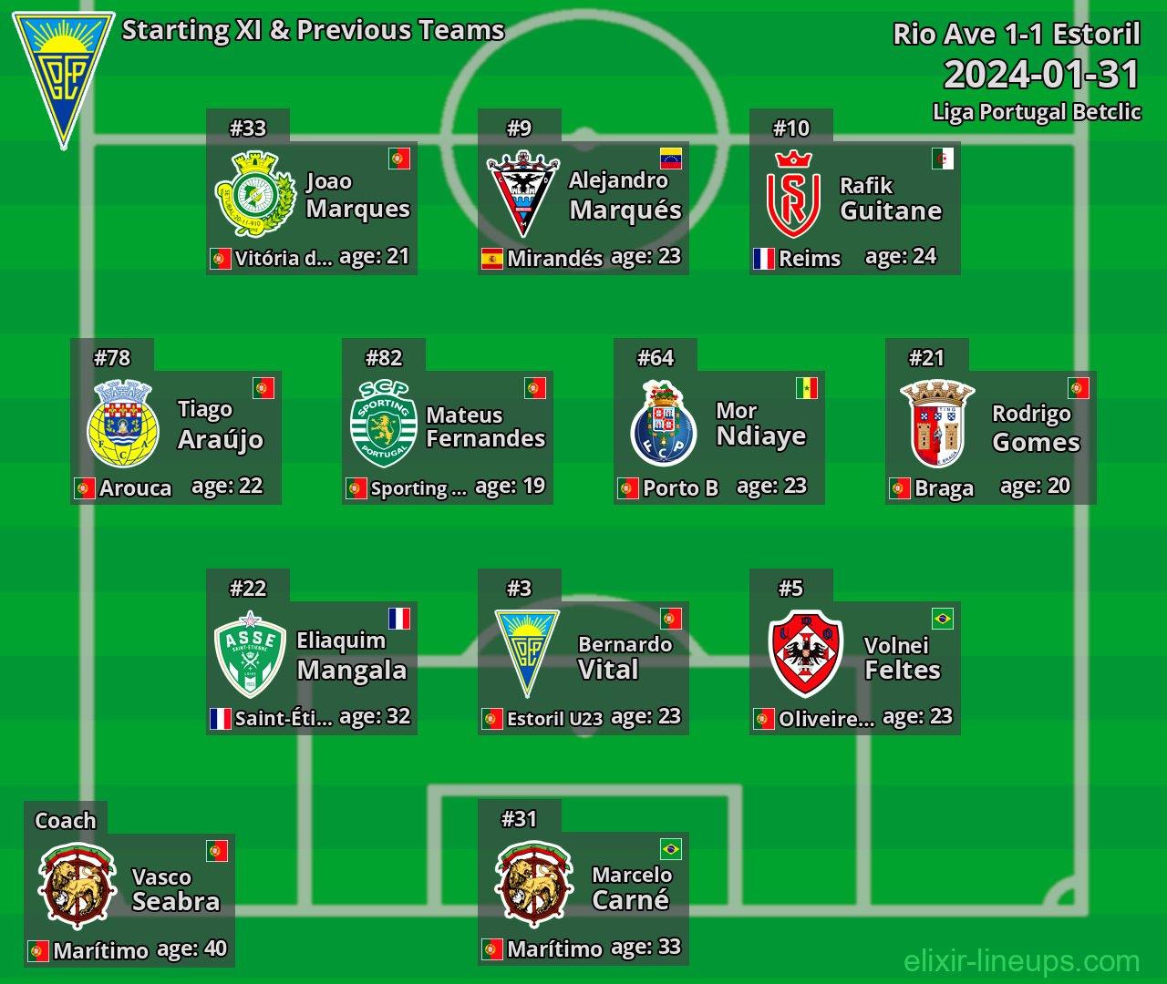 Estoril Starting XI & Previous Teams 2024-01-31