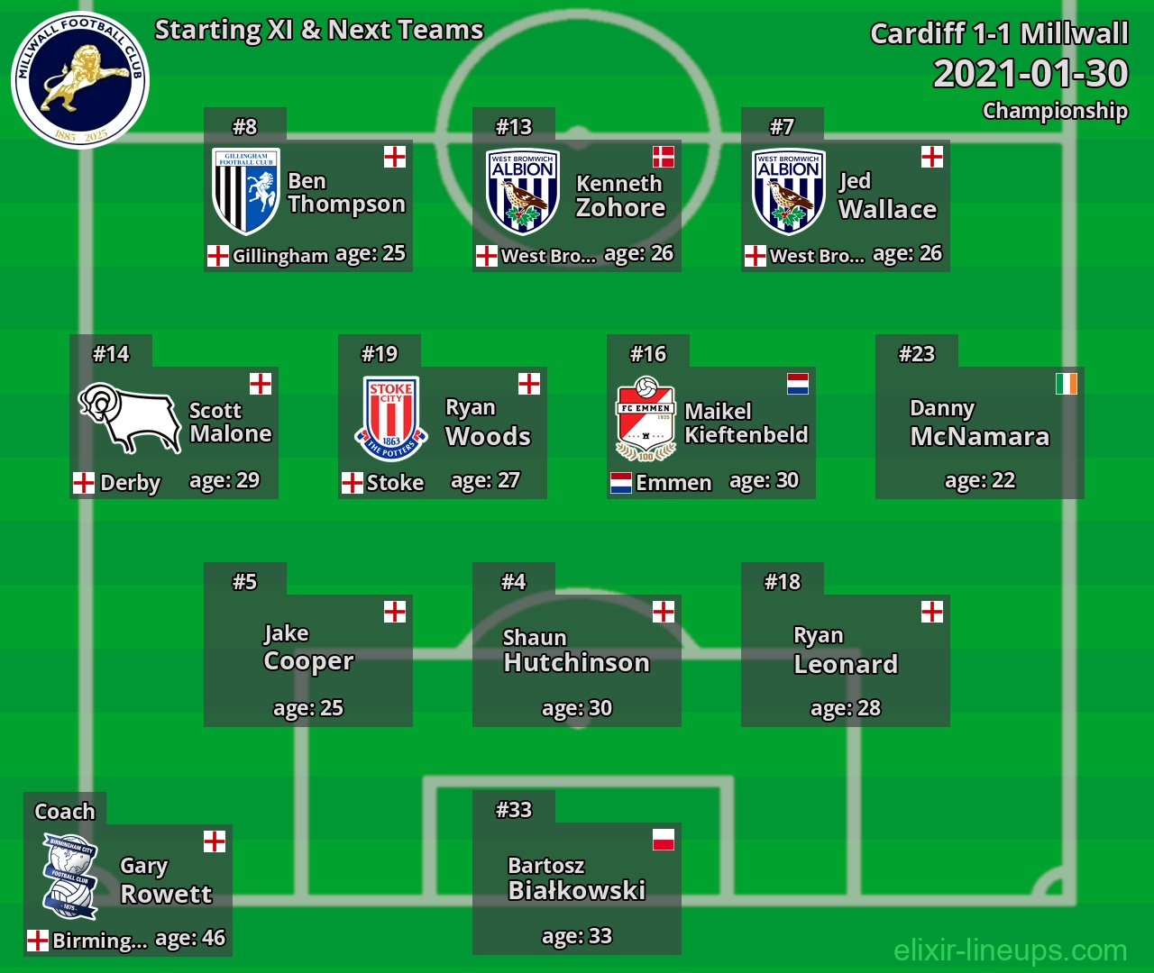 Millwall Starting XI & Next Teams 2021-01-30