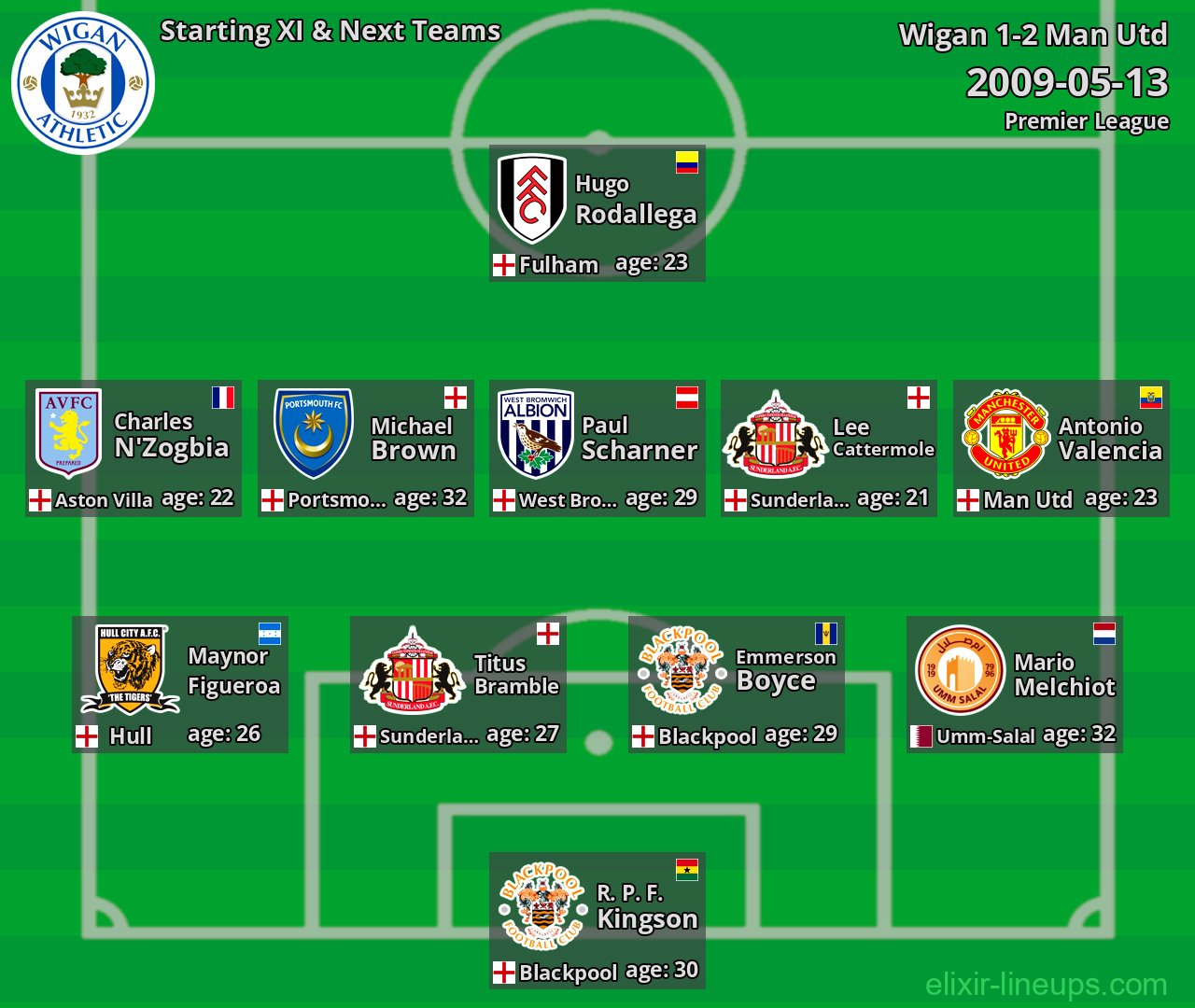Wigan Starting XI & Next Teams 2009-05-13