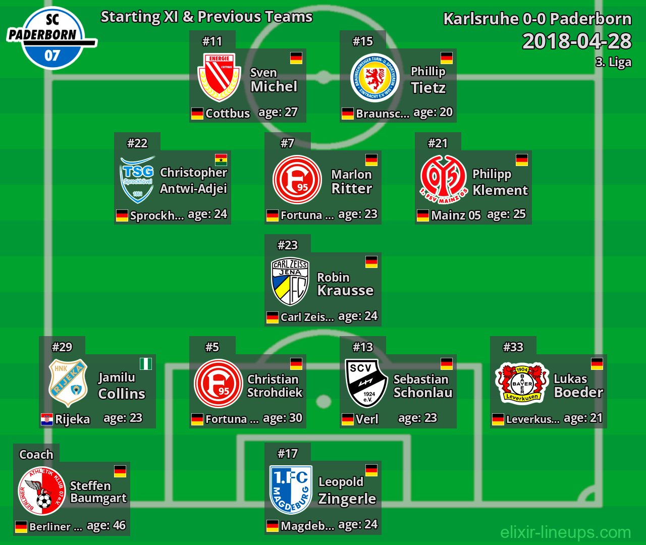 Paderborn Starting XI & Previous Teams 2018-04-28