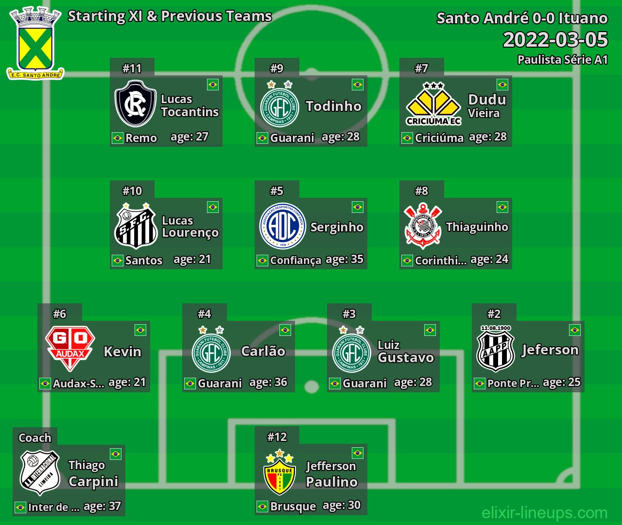 Santo André Starting XI & Previous Teams 2022-03-05