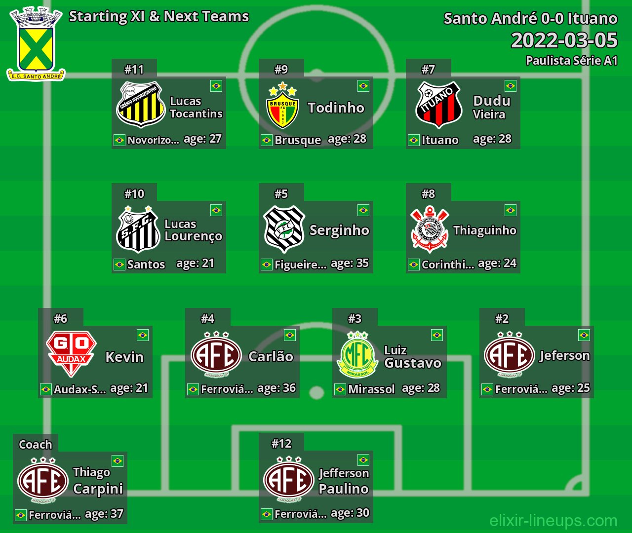 Santo André Starting XI & Next Teams 2022-03-05