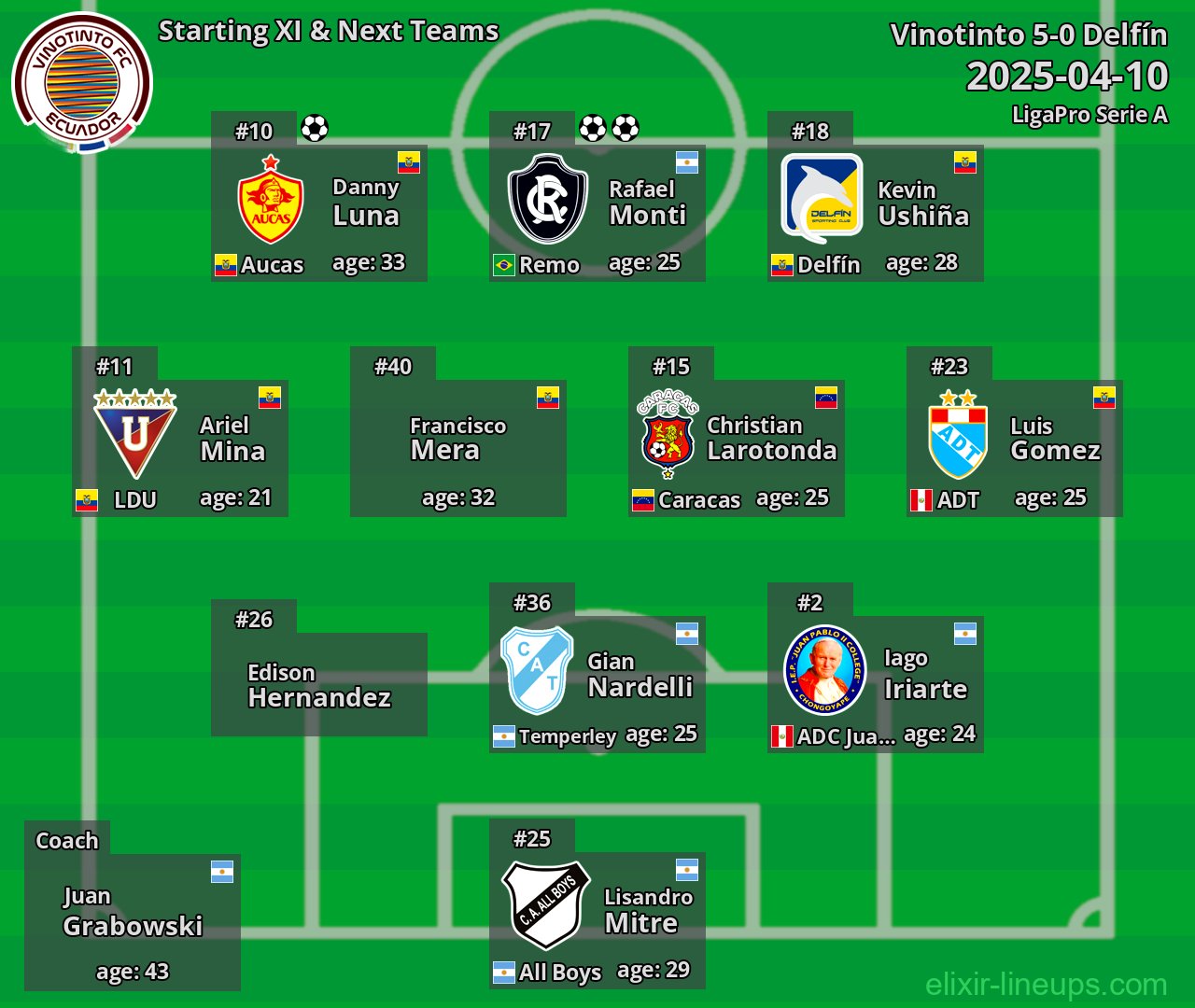 Vinotinto Starting XI & Next Teams 2025-04-10