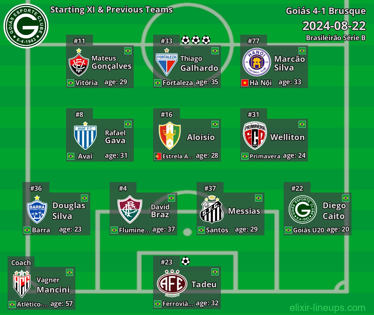 Goiás Starting XI & Previous Teams 2024-08-22