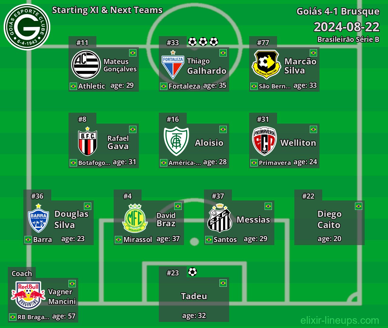 Goiás Starting XI & Next Teams 2024-08-22