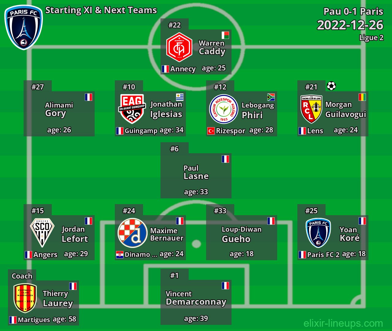 Paris Starting XI & Next Teams 2022-12-26
