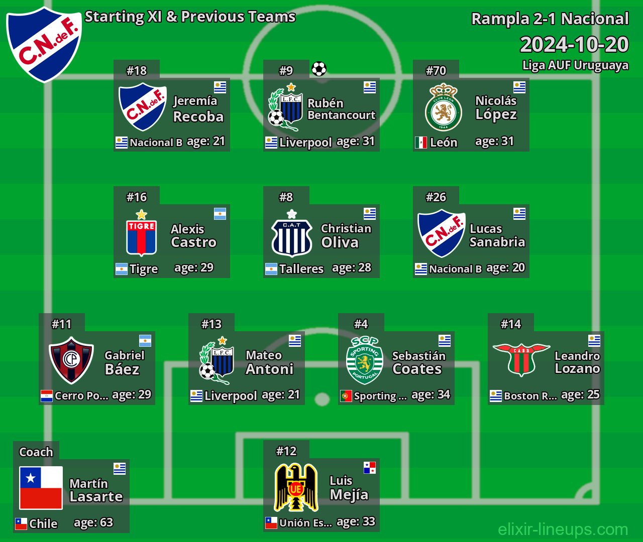Nacional Starting XI & Previous Teams 2024-10-20