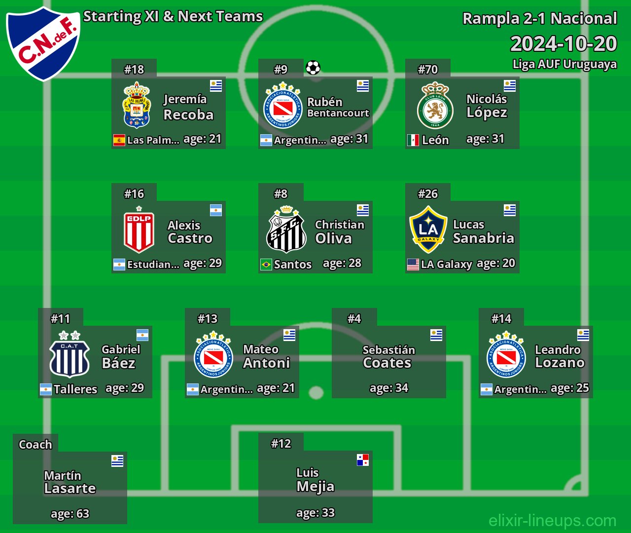 Nacional Starting XI & Next Teams 2024-10-20