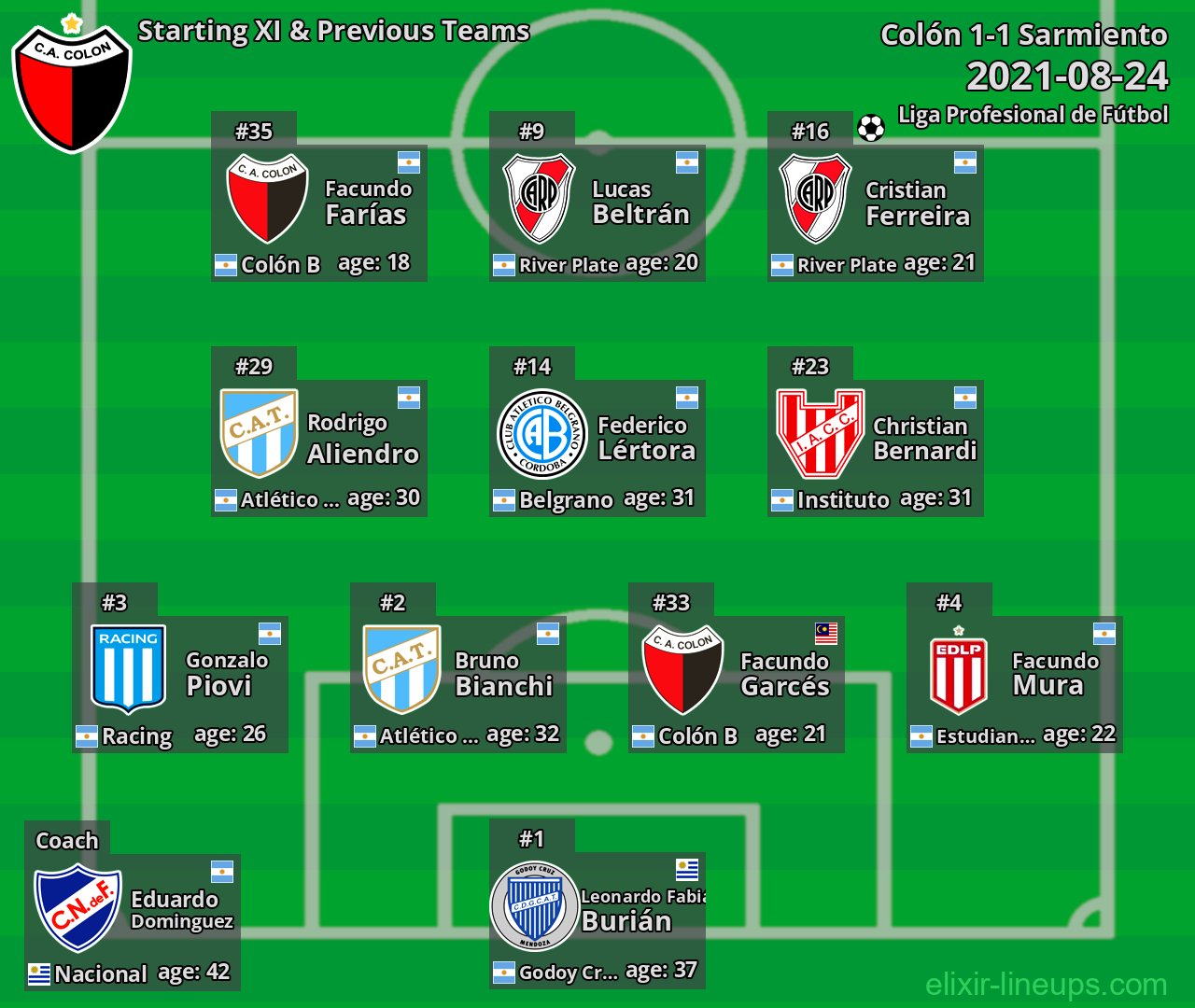 Colón Starting XI & Previous Teams 2021-08-24