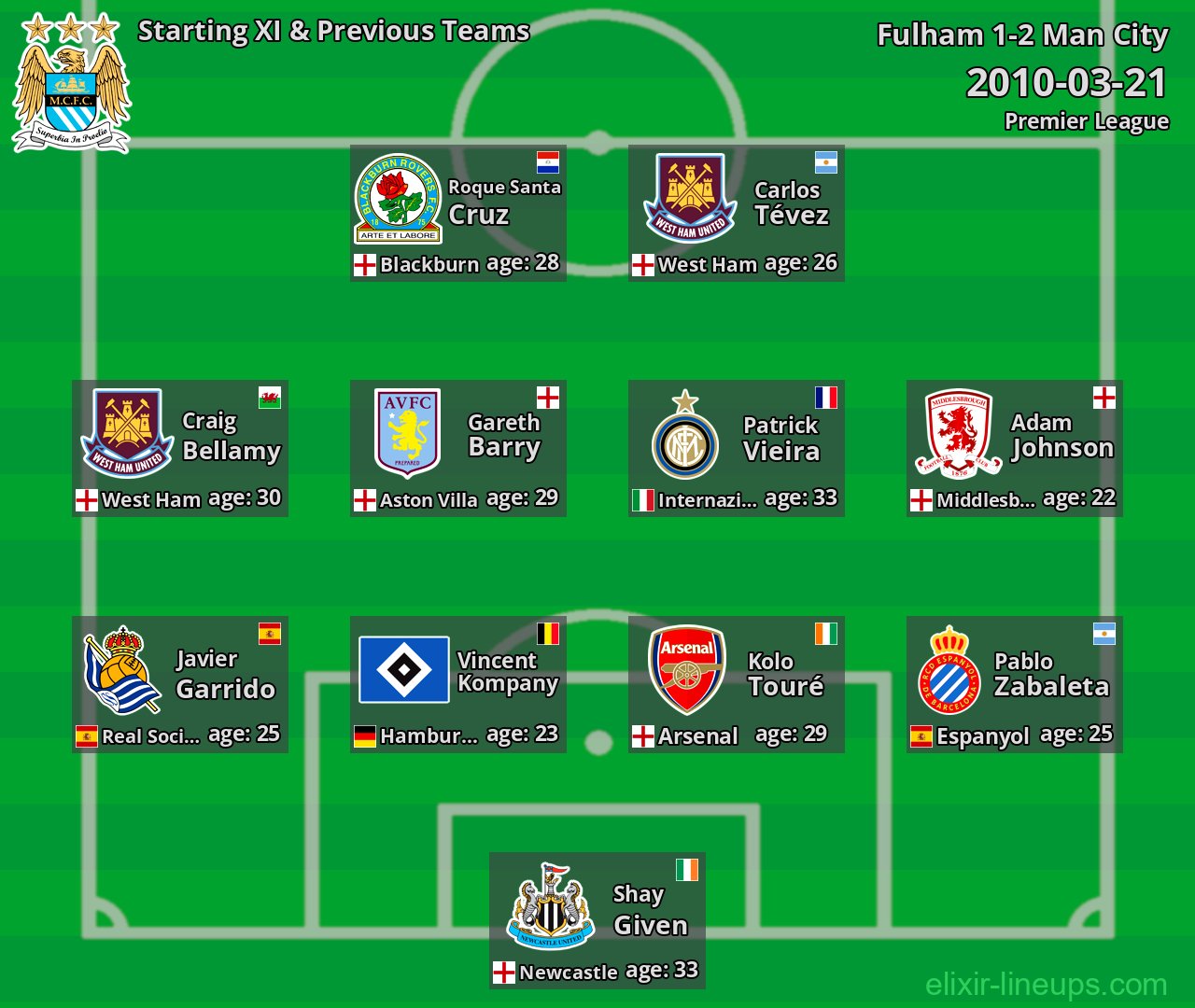 Man City Starting XI & Previous Teams 2010-03-21