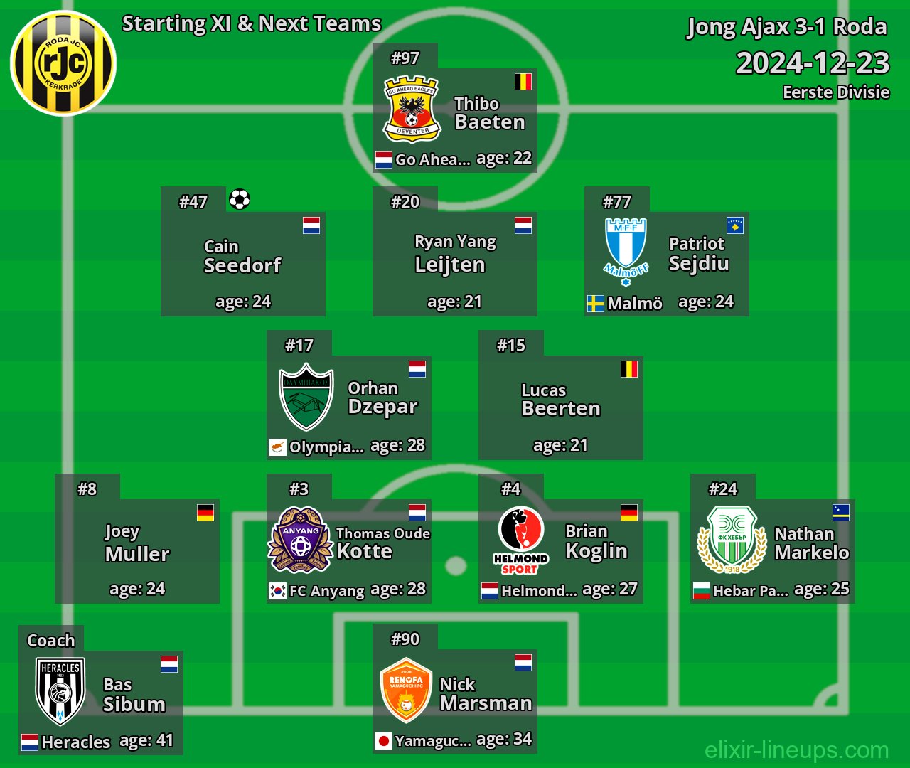Roda Starting XI & Next Teams 2024-12-23