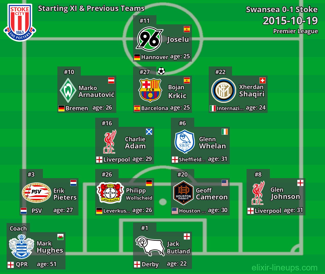 Stoke Starting XI & Previous Teams 2015-10-19