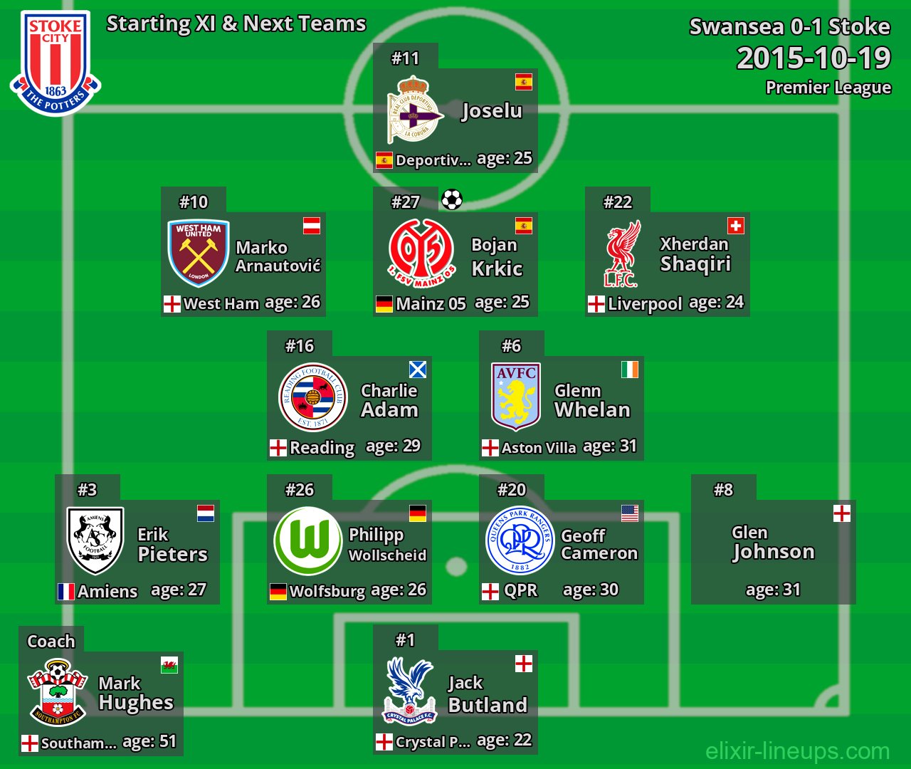 Stoke Starting XI & Next Teams 2015-10-19