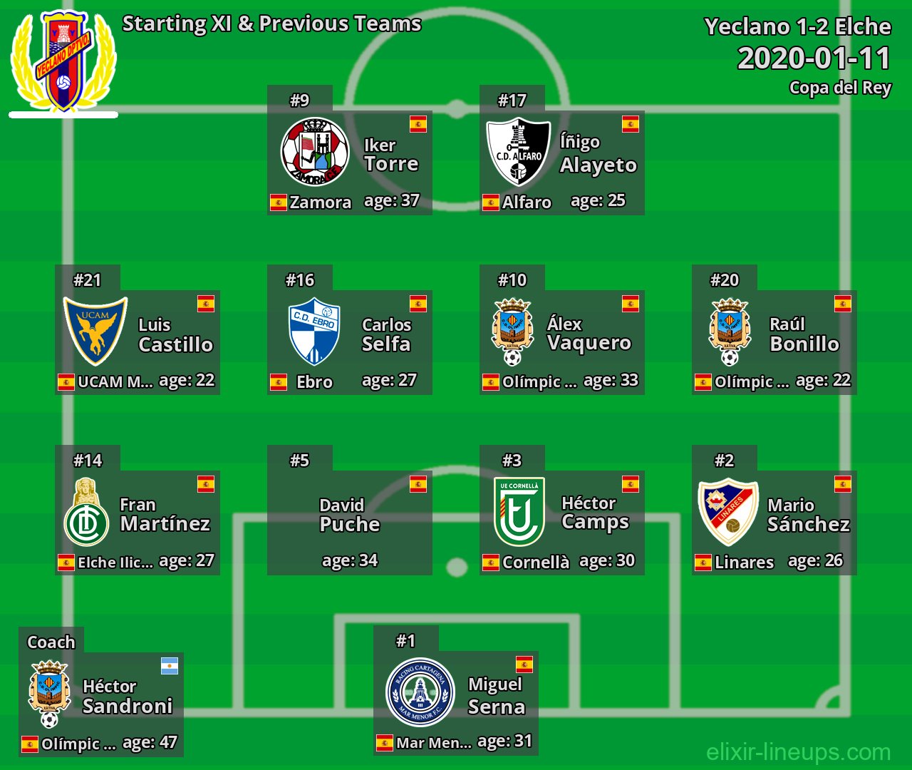 Yeclano Starting XI & Previous Teams 2020-01-11