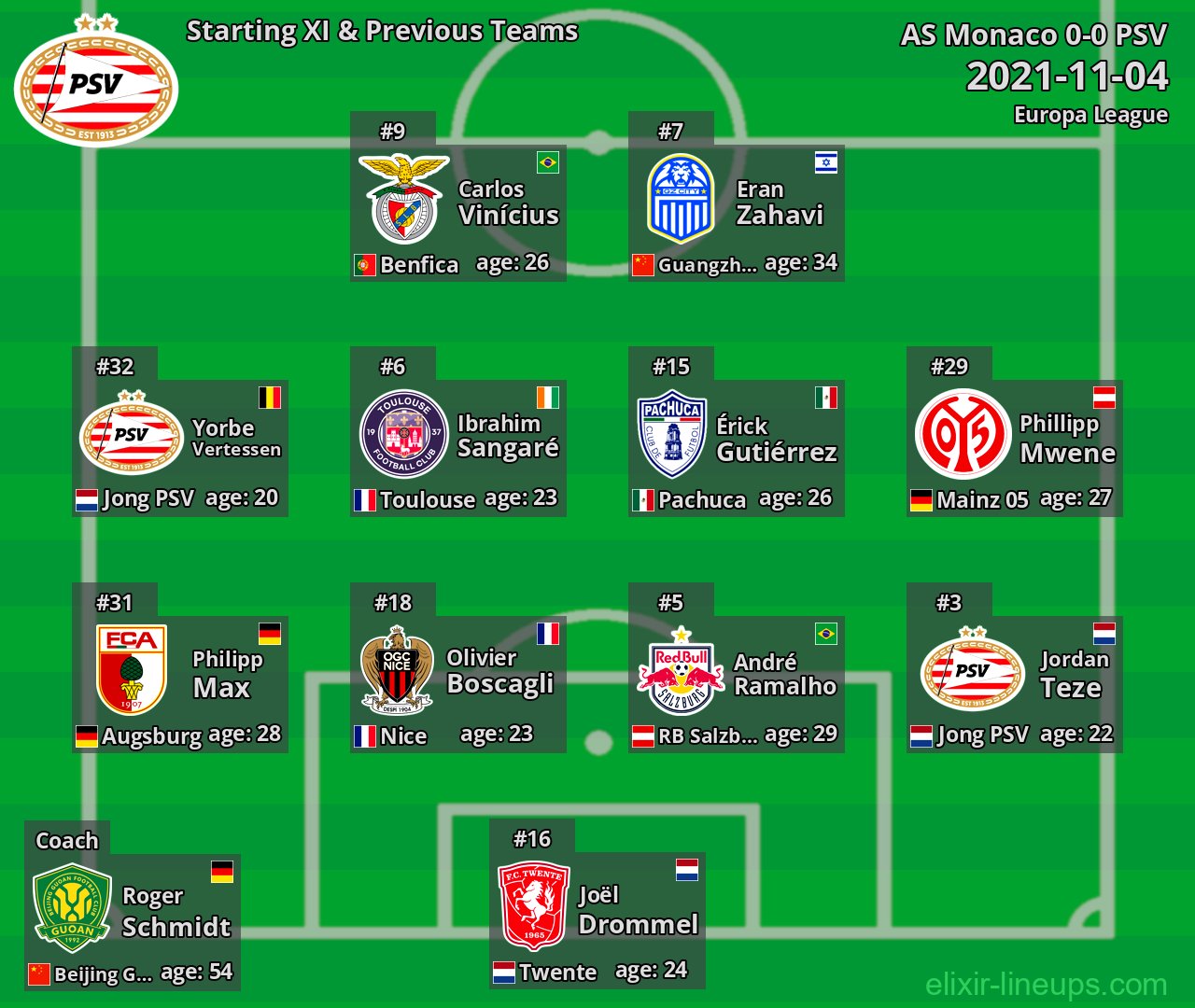 PSV Starting XI & Previous Teams 2021-11-04