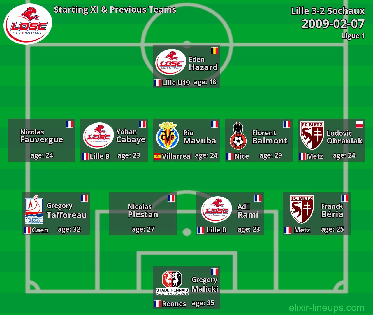 Lille Starting XI & Previous Teams 2009-02-07