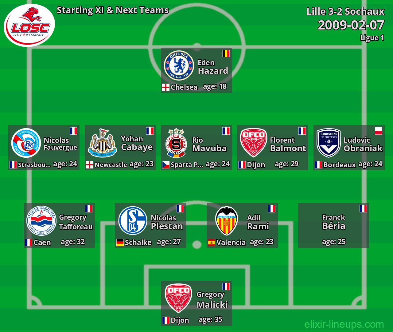 Lille Starting XI & Next Teams 2009-02-07