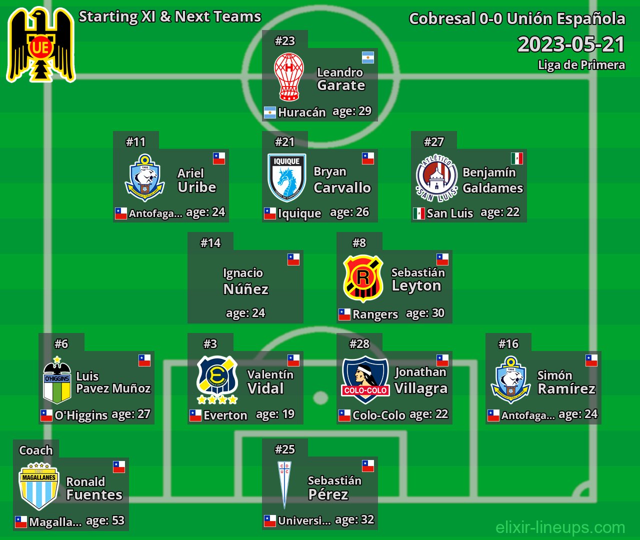 Unión Española Starting XI & Next Teams 2023-05-21