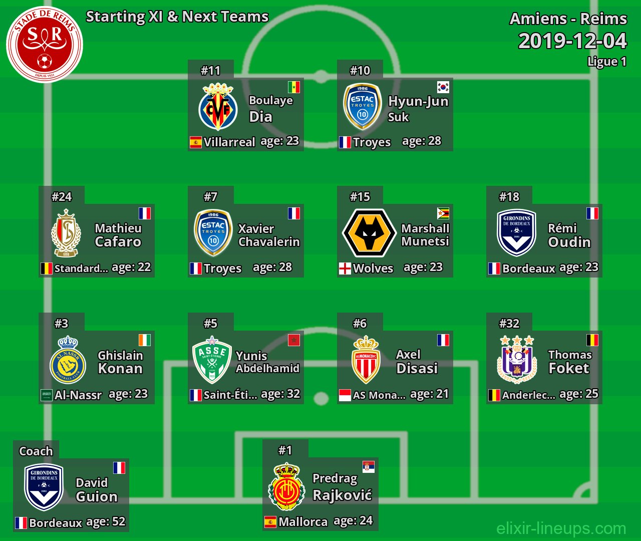 Reims Starting XI & Next Teams 2019-12-04