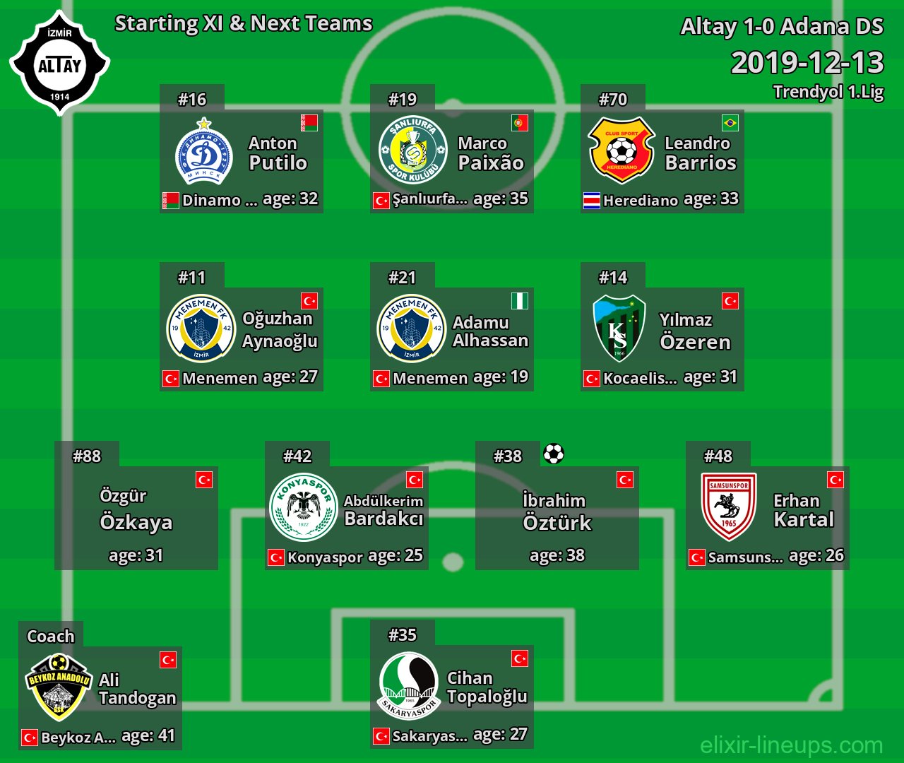 Altay Starting XI & Next Teams 2019-12-13