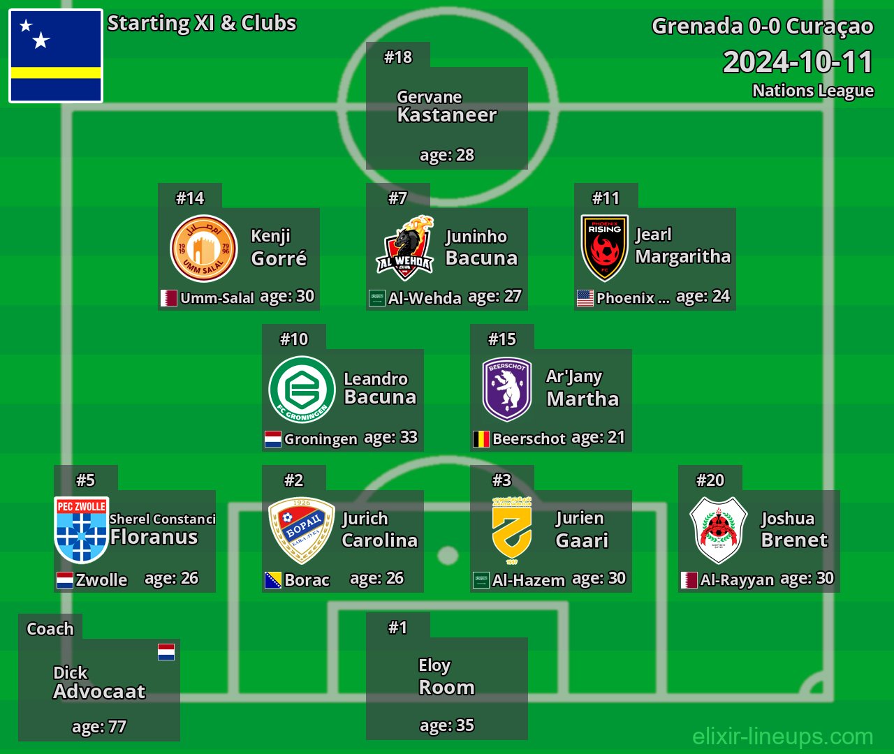Curaçao Starting XI 2024-10-11