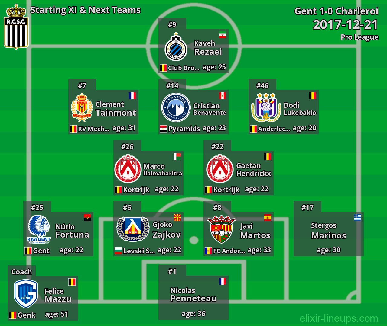 Charleroi Starting XI & Next Teams 2017-12-21
