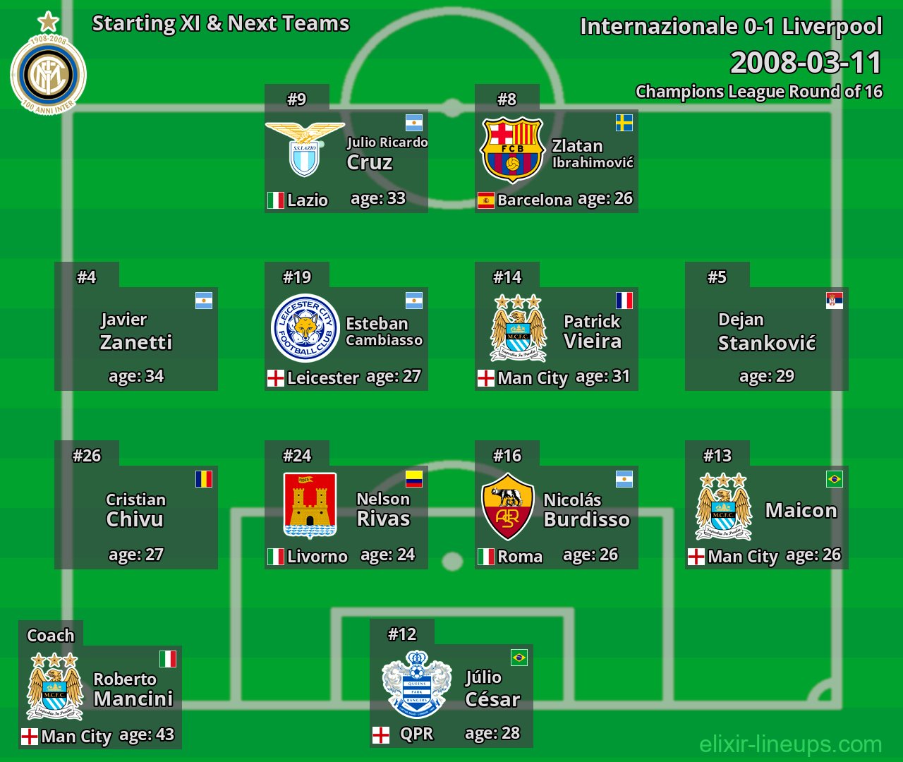 Internazionale Starting XI & Next Teams 2008-03-11