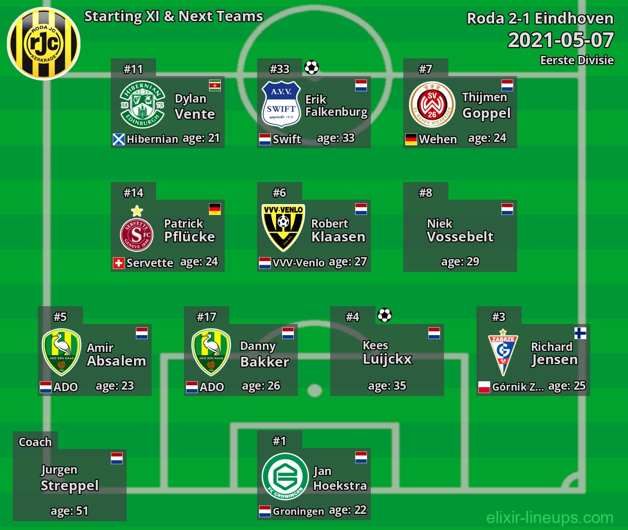 Roda Starting XI & Next Teams 2021-05-07