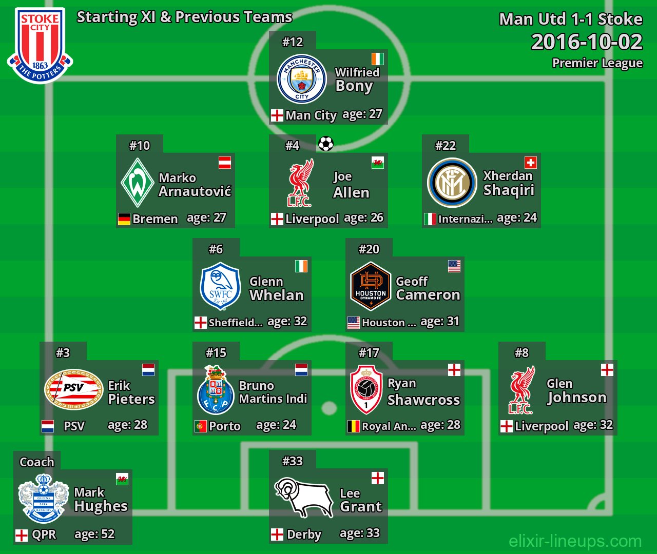 Stoke Starting XI & Previous Teams 2016-10-02