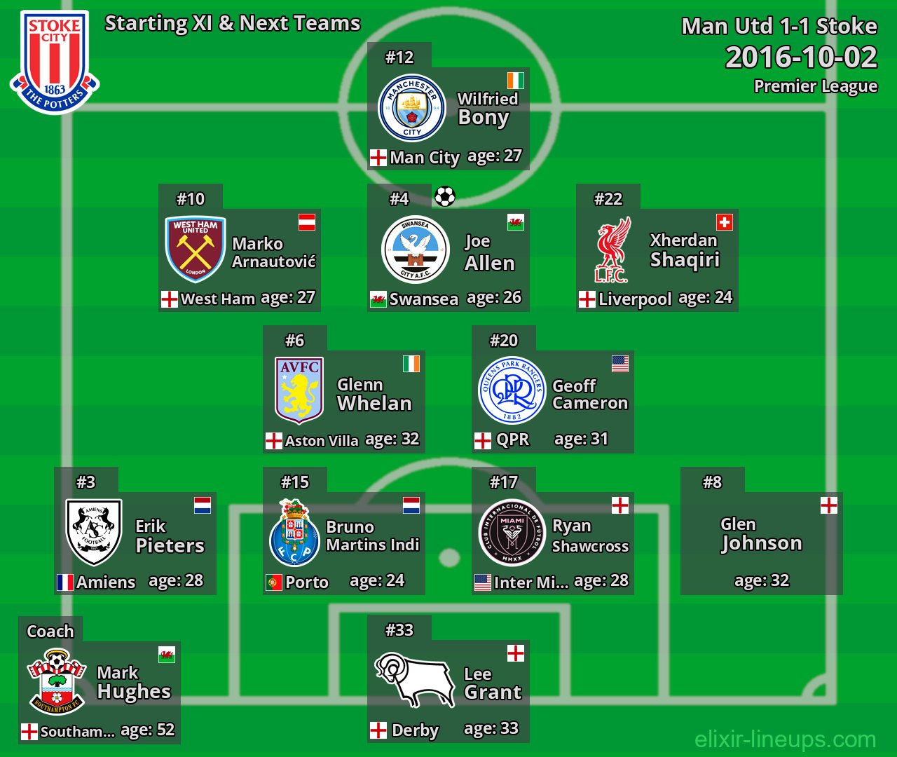 Stoke Starting XI & Next Teams 2016-10-02
