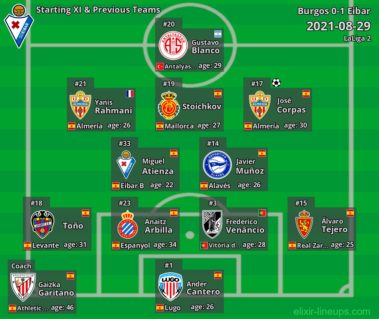 Eibar Starting XI & Previous Teams 2021-08-29