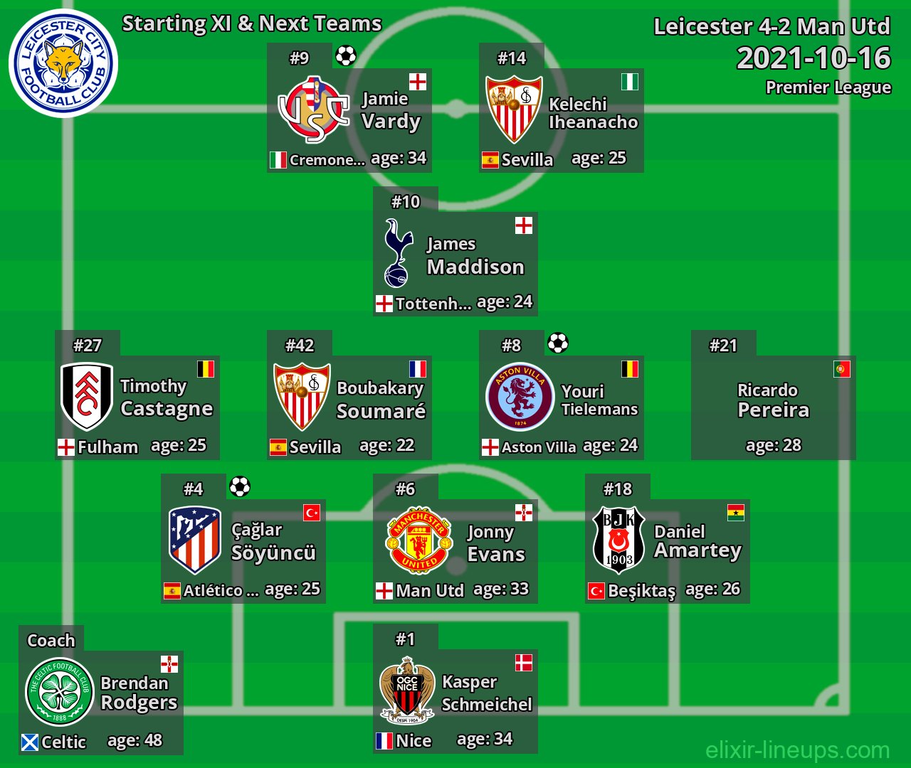 Leicester Starting XI & Next Teams 2021-10-16